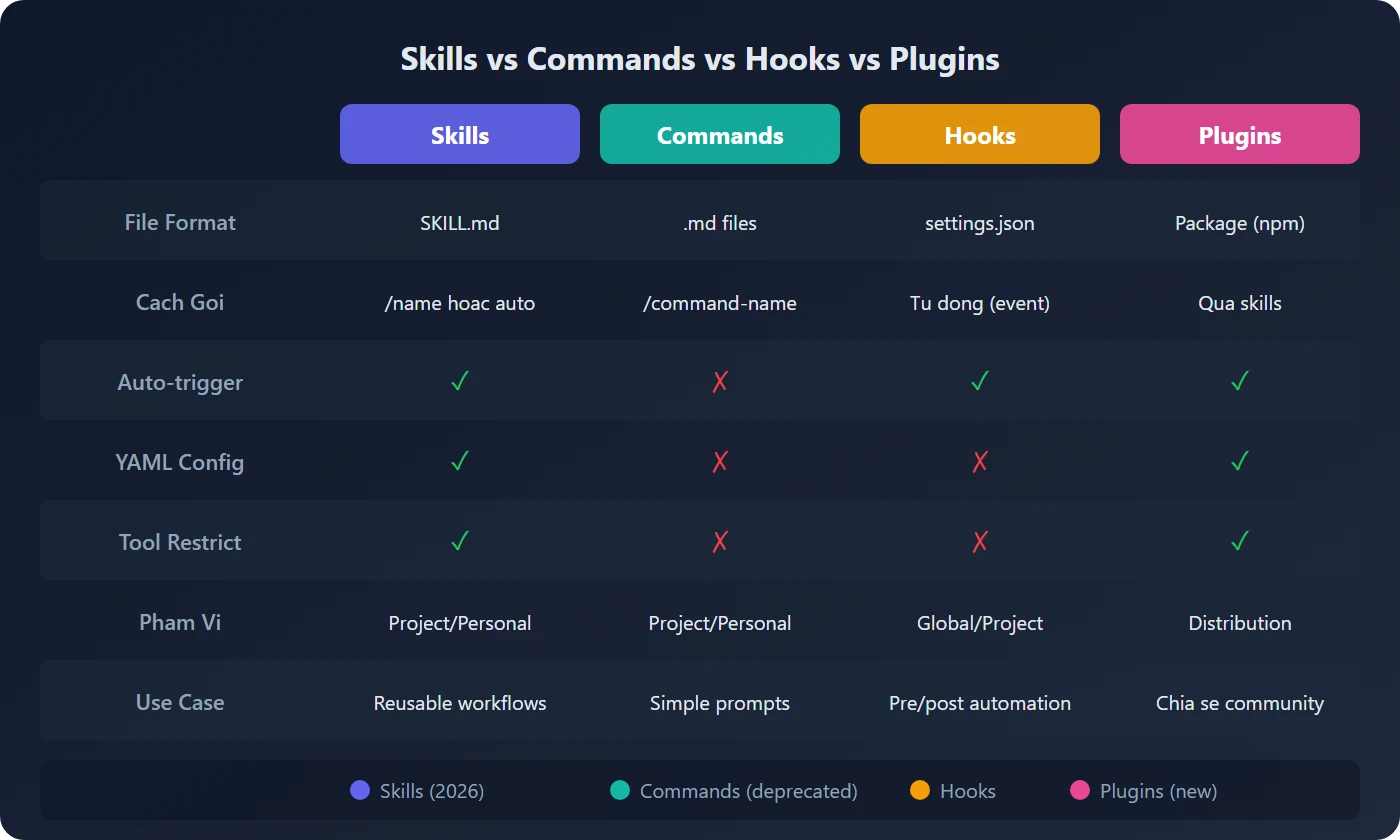 5 pattern nâng cao của Claude Code Skills gồm dynamic contex