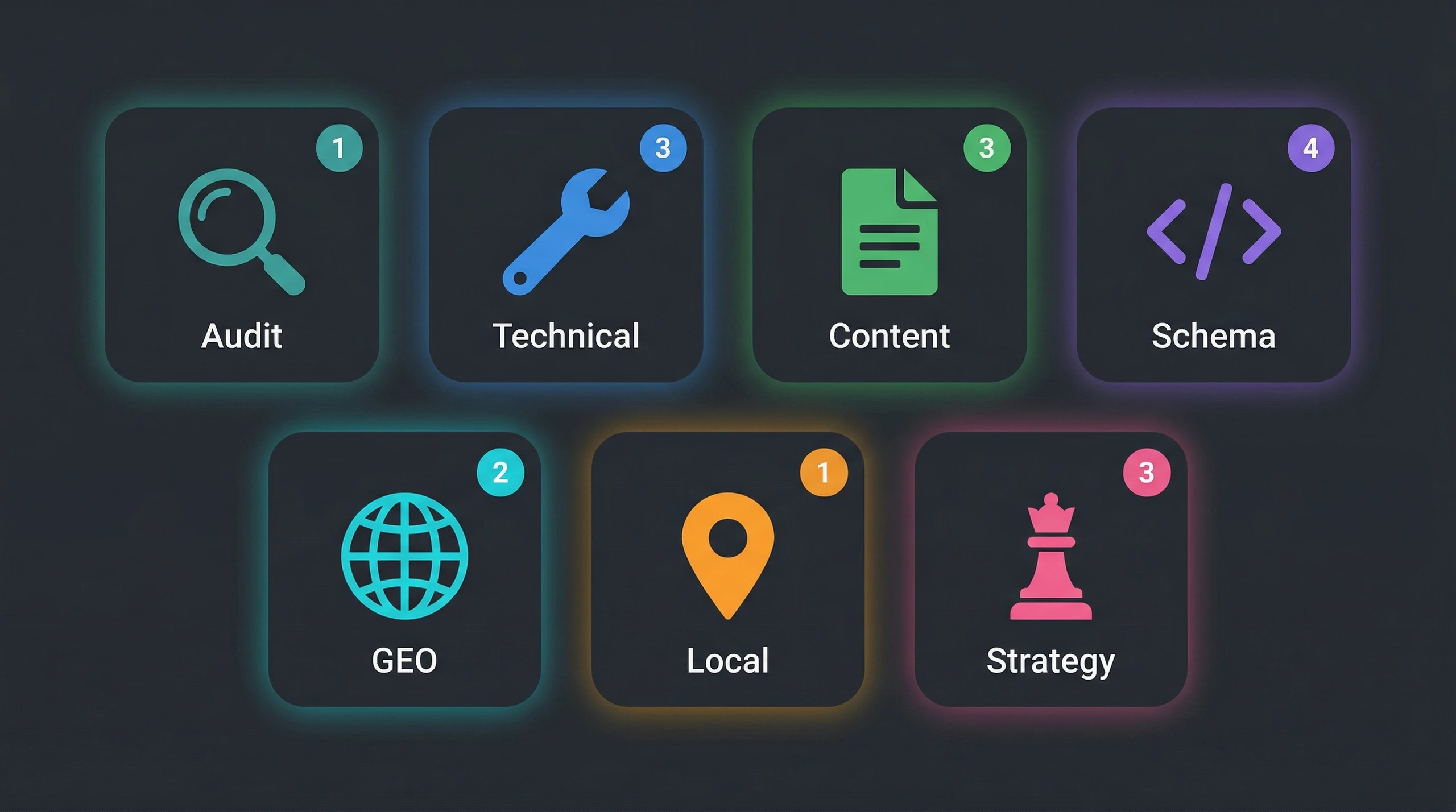 Grid 7 nhóm lệnh Claude SEO với icon cho Audit Technical Con