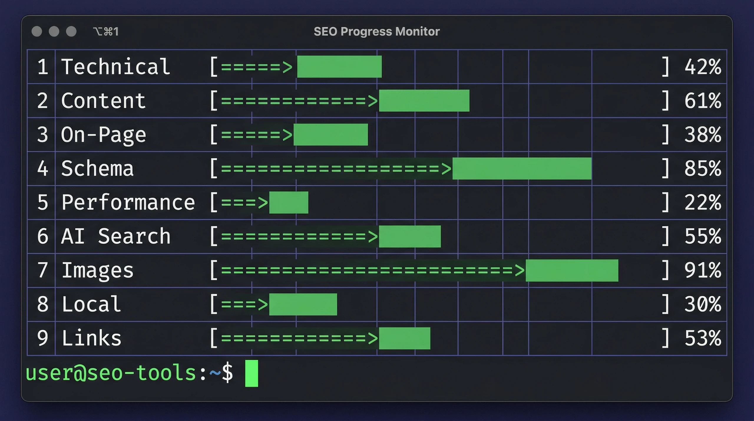 Claude SEO chạy 9 AI agents song song kiểm tra SEO từng cate