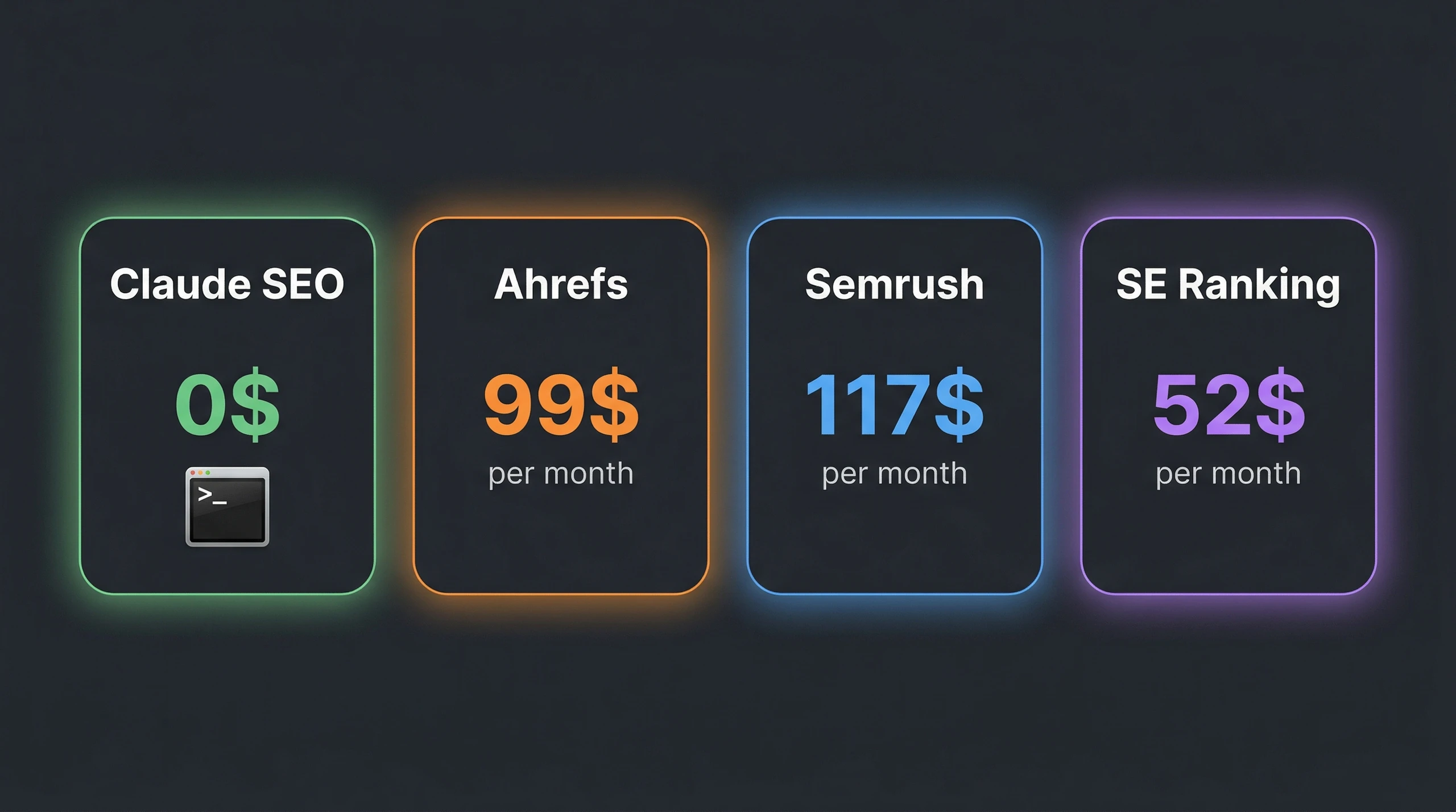 So sánh giá Claude SEO miễn phí với Ahrefs 99 USD Semrush 11