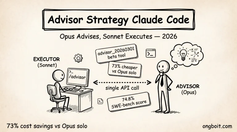 Advisor Strategy Claude Code — Opus Advises, Sonnet Executes