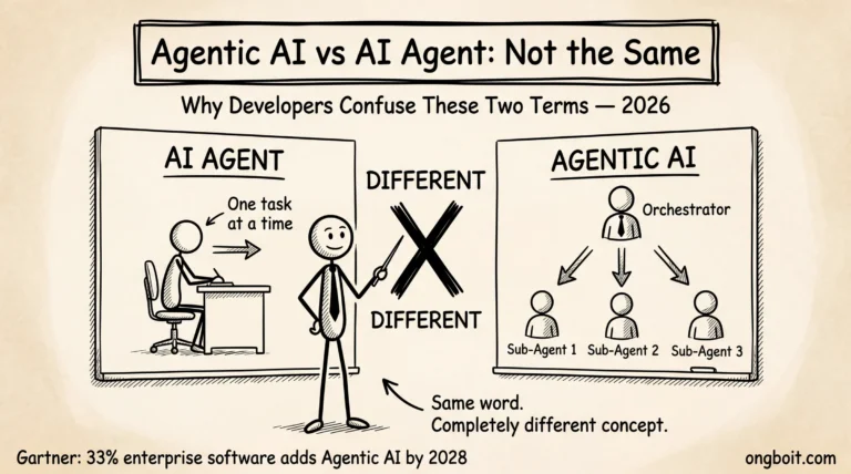 Agentic AI vs AI Agent: Not the Same — whiteboard sketch minh họa sự khác biệt