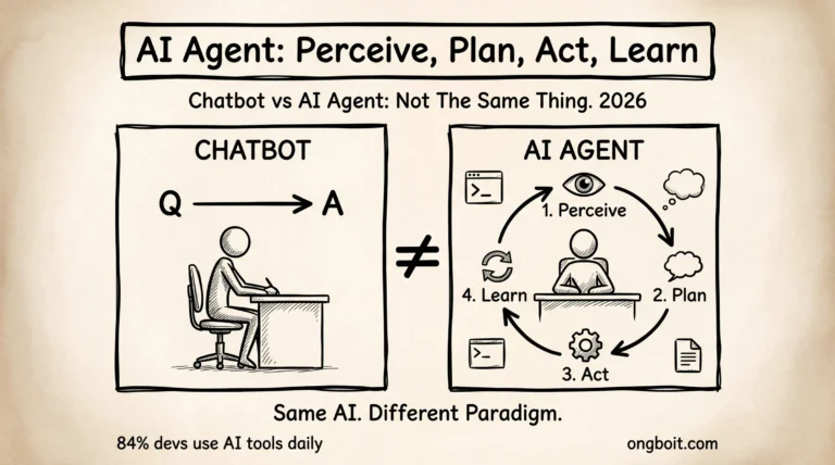 AI Agent Là Gì? Hoạt Động + Xây Dựng Với Claude Code (2026)