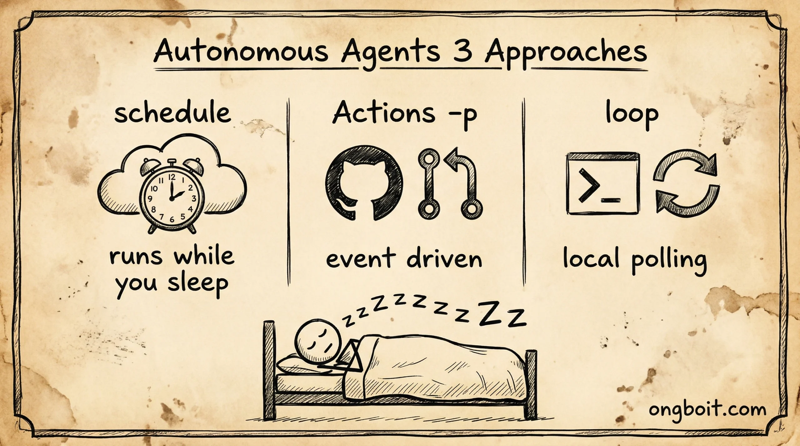 Autonomous Agents 3 approaches schedule actions loop sleeping developer