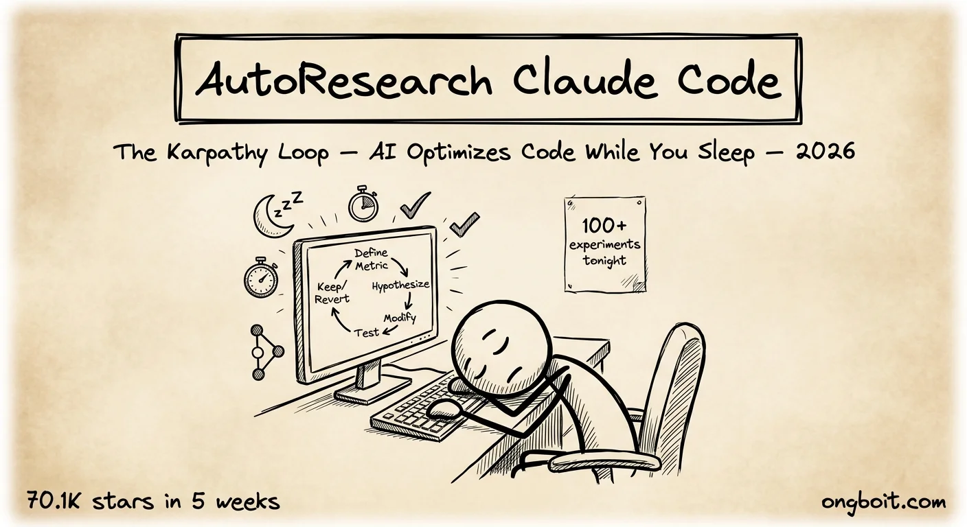 AutoResearch Claude Code: Karpathy Loop AI Tự Tối Ưu Code (2026)