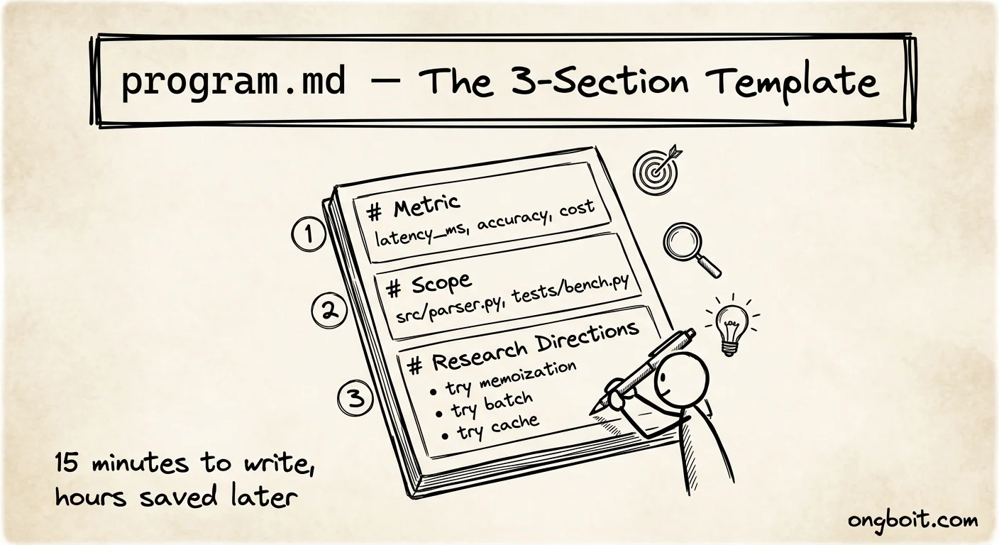 Cấu trúc program.md cho AutoResearch: metric, scope, research directions
