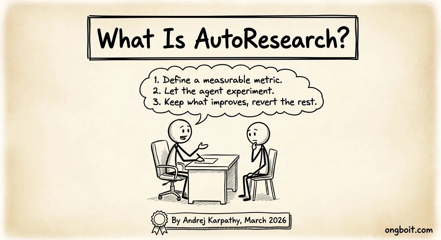 Định nghĩa AutoResearch từ Andrej Karpathy tháng 3 2026