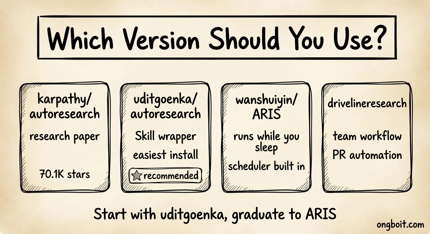 So sánh 4 phiên bản AutoResearch: karpathy, uditgoenka, ARIS, drivelineresearch