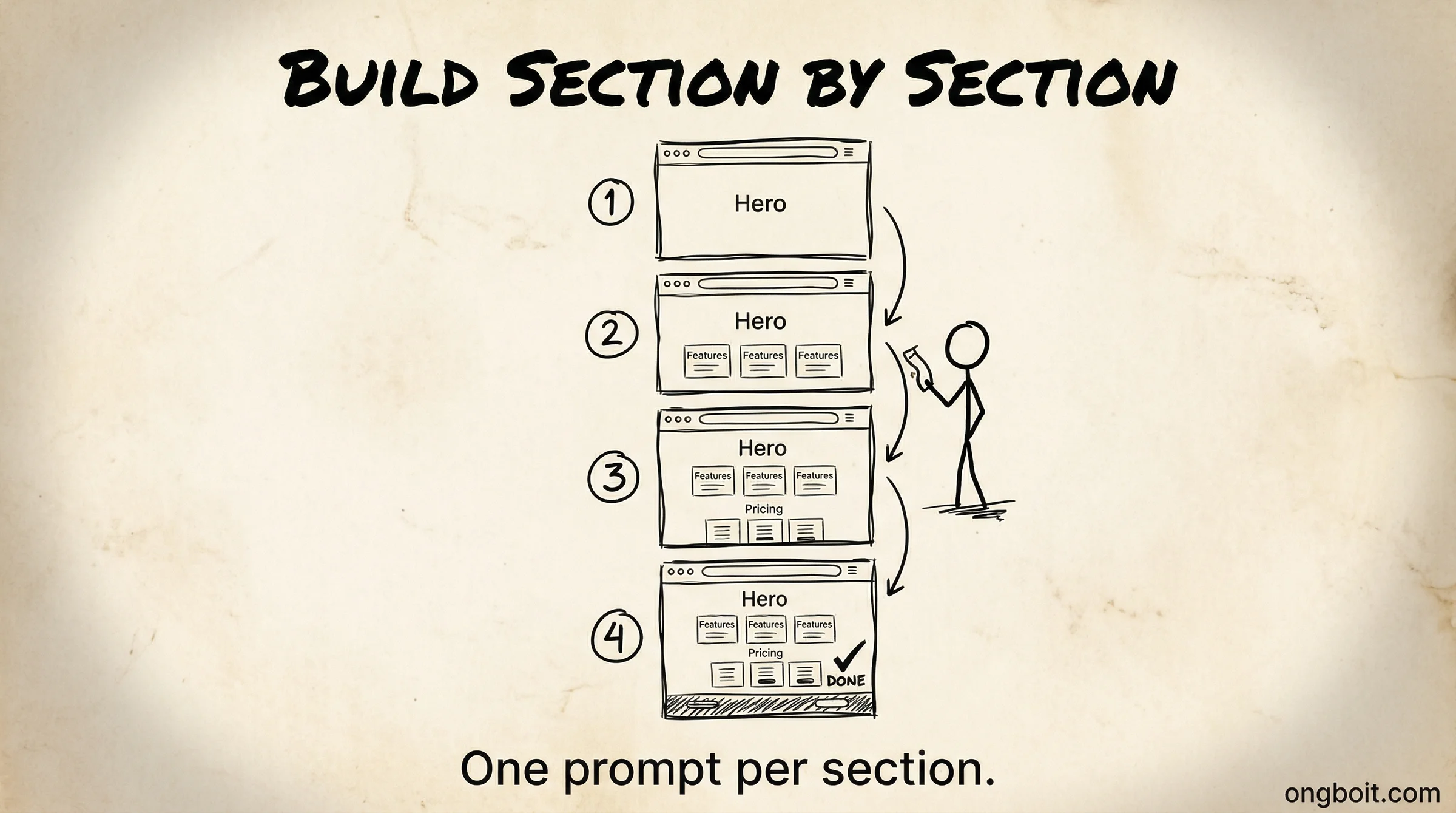 Build Từng Section Claude Code tutorial