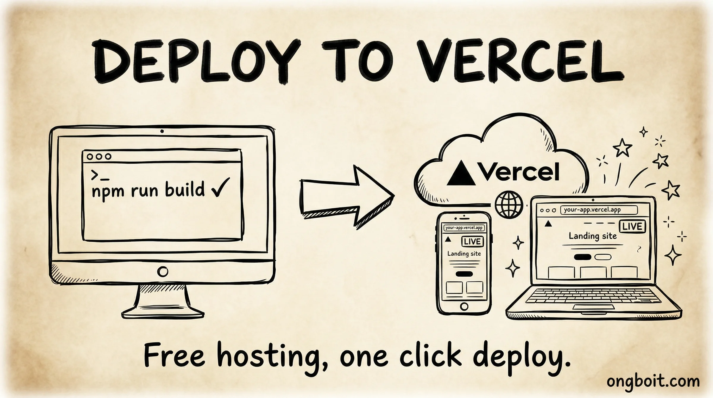 Deploy Lên Vercel Claude Code tutorial