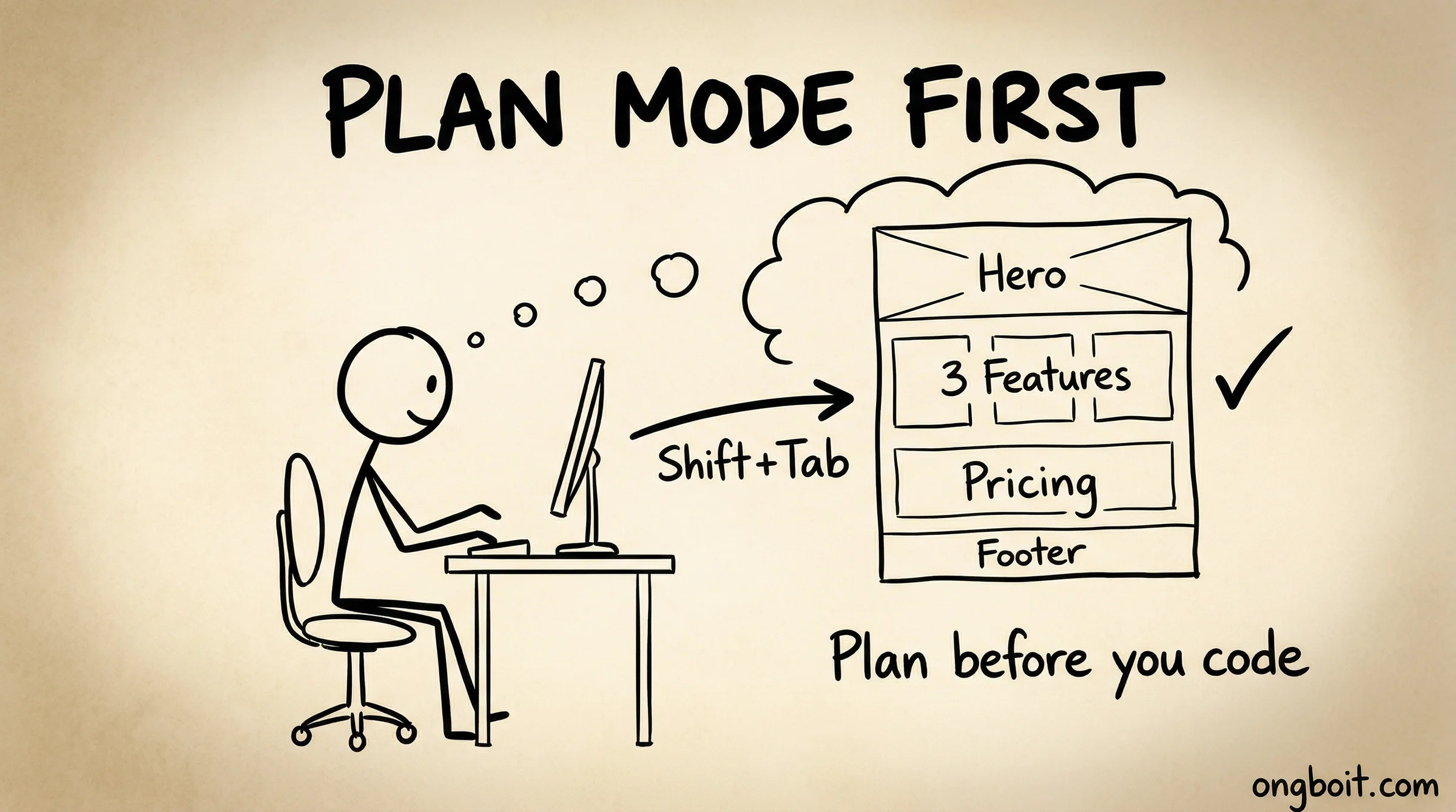 Plan Mode Claude Code tutorial