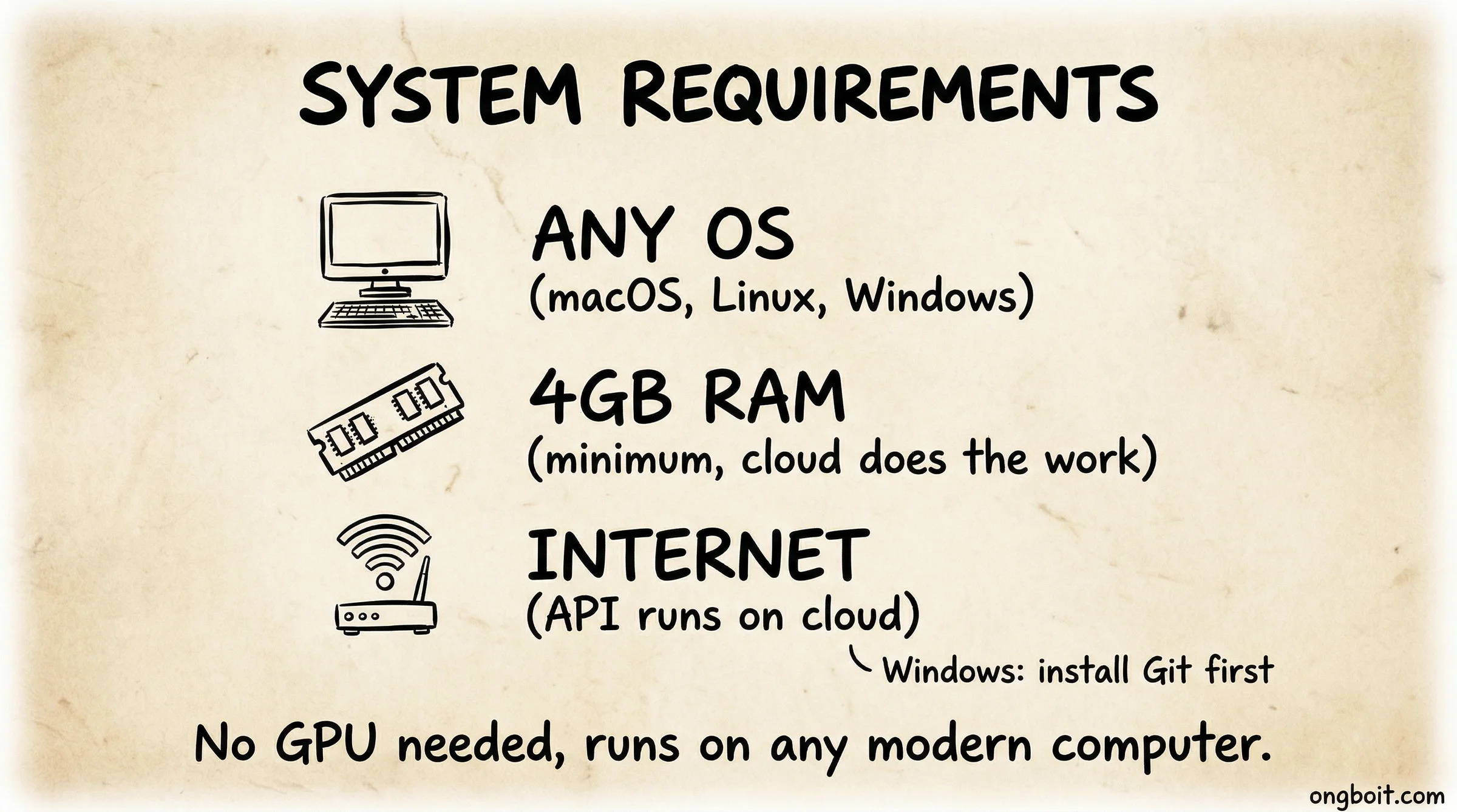 Claude Code system requirements