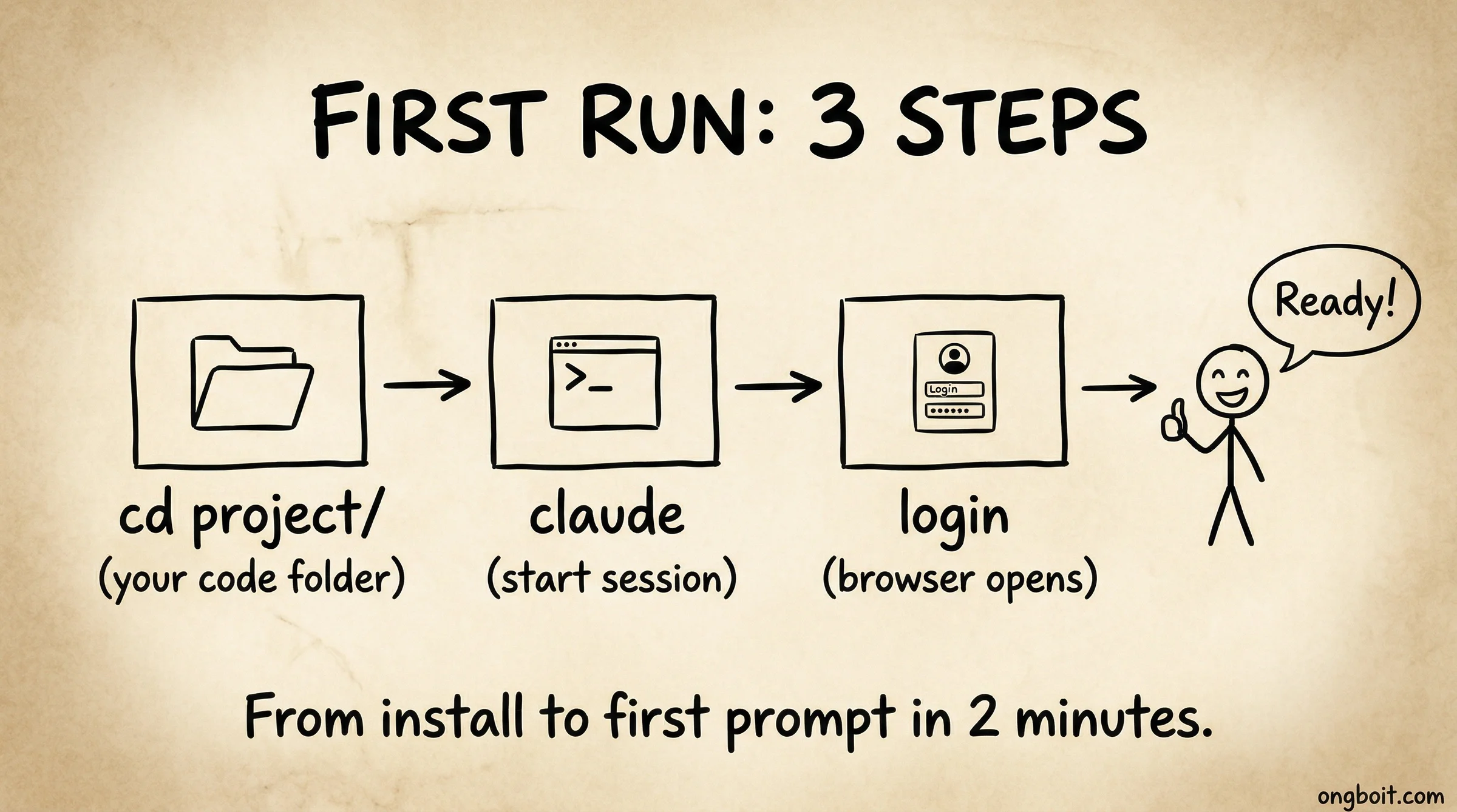 Claude Code first run 3 steps