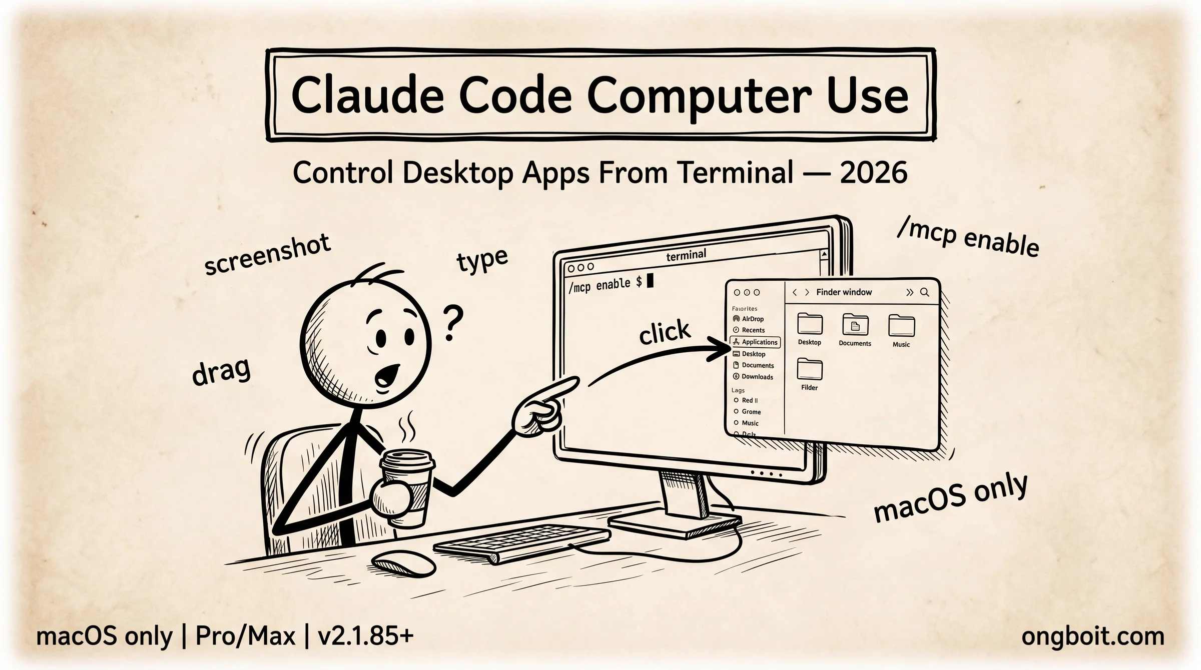 Claude Code Computer Use: stick figure at Mac terminal pointing at Finder app being clicked. Hướng dẫn bật Computer Use trong Claude Code CLI
