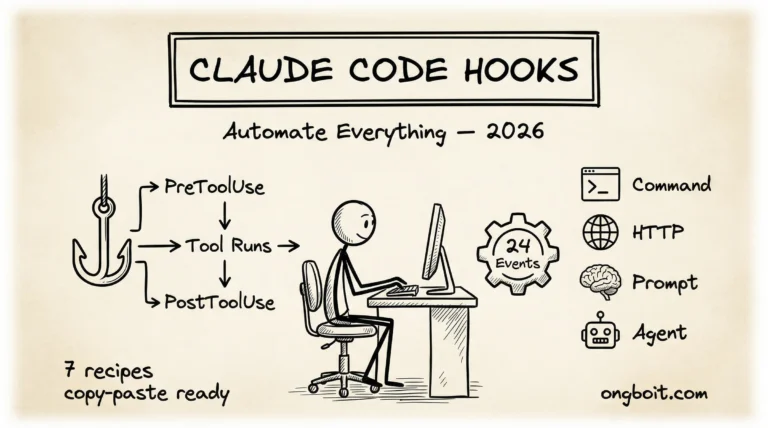 Claude Code Hooks automate everything 24 events 4 handlers 2026