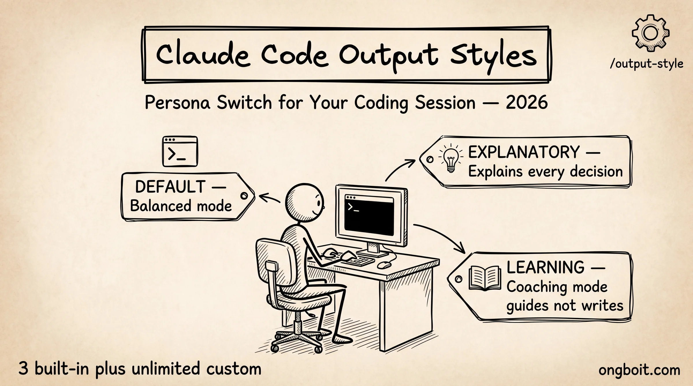Claude Code Output Styles: persona switch cho coding session của bạn với 3 built-in styles