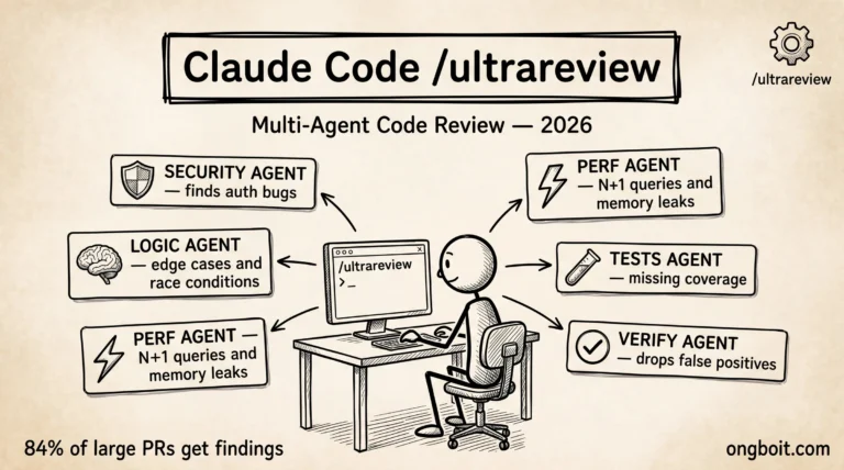 Claude Code /ultrareview — fleet 5 AI agent song song review code trước khi merge