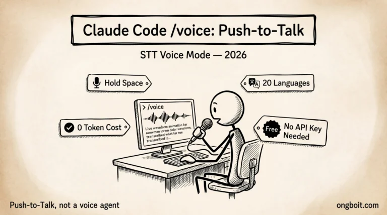 Claude Code /voice: Hướng Dẫn Push-to-Talk Đầy Đủ 2026