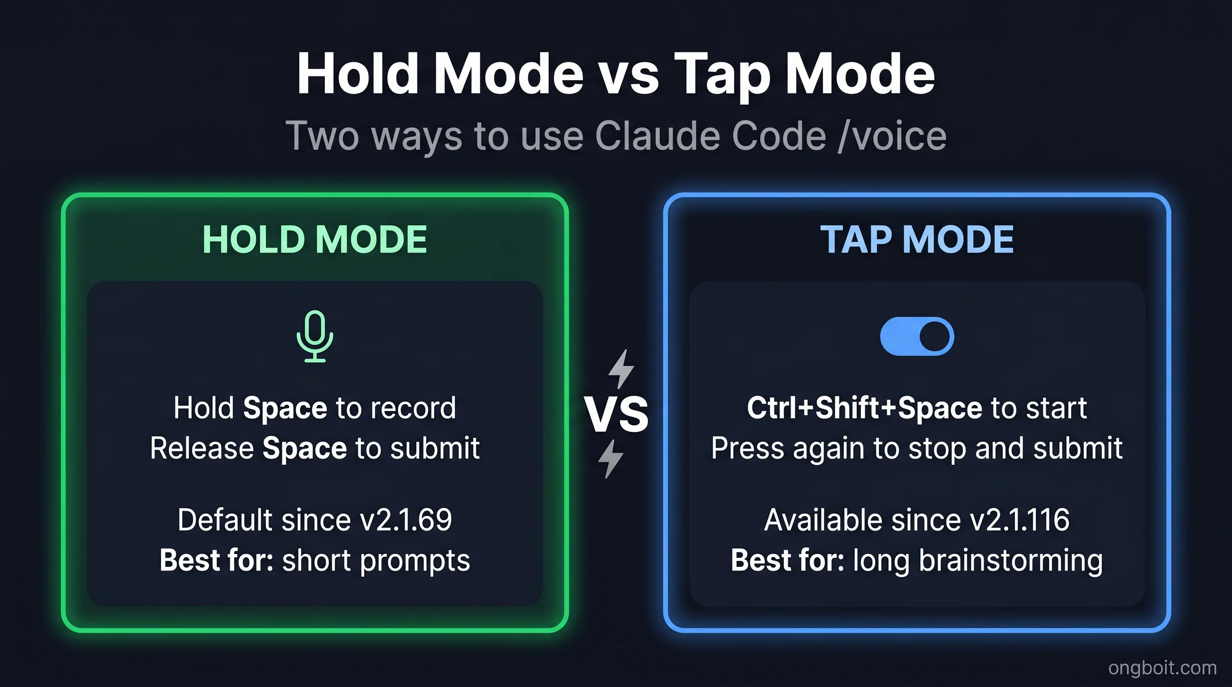 Hold mode vs Tap mode comparison Claude Code voice