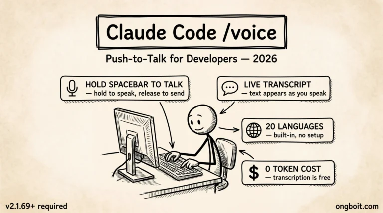 Claude Code voice mode: stick figure at terminal pressing spacebar, sound waves, 20-language globe