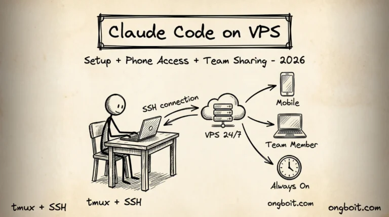 Claude Code Trên VPS: Cài Đặt, Truy Cập Từ Phone, Chia Sẻ Cho Team (2026)