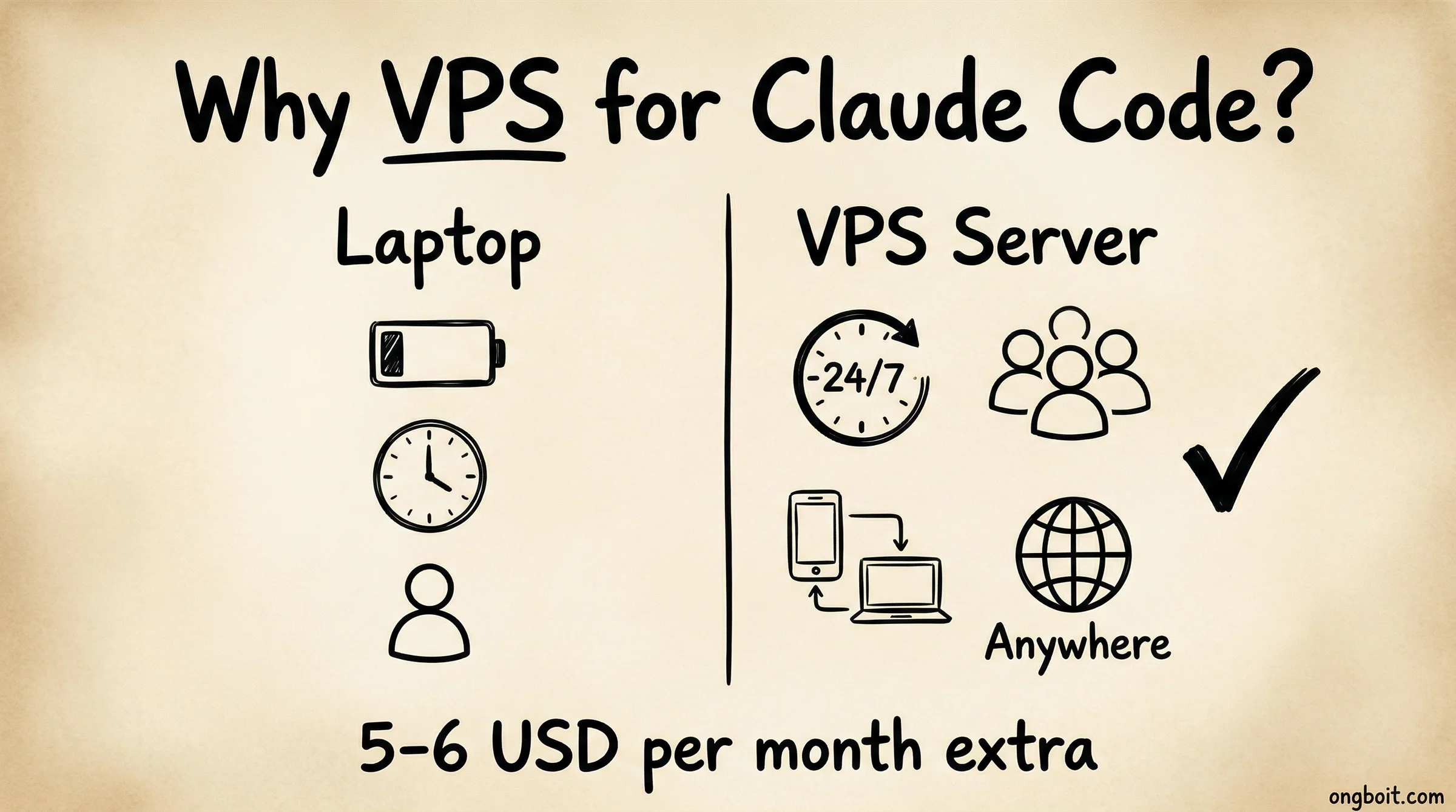 Tại sao dùng VPS cho Claude Code: so sánh laptop vs server