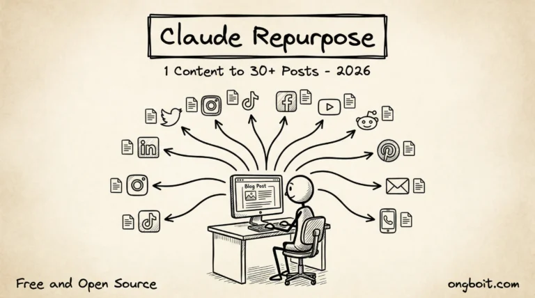 Claude Repurpose: Biến 1 Bài Viết Thành 30+ Post Đa Nền Tảng (2026)