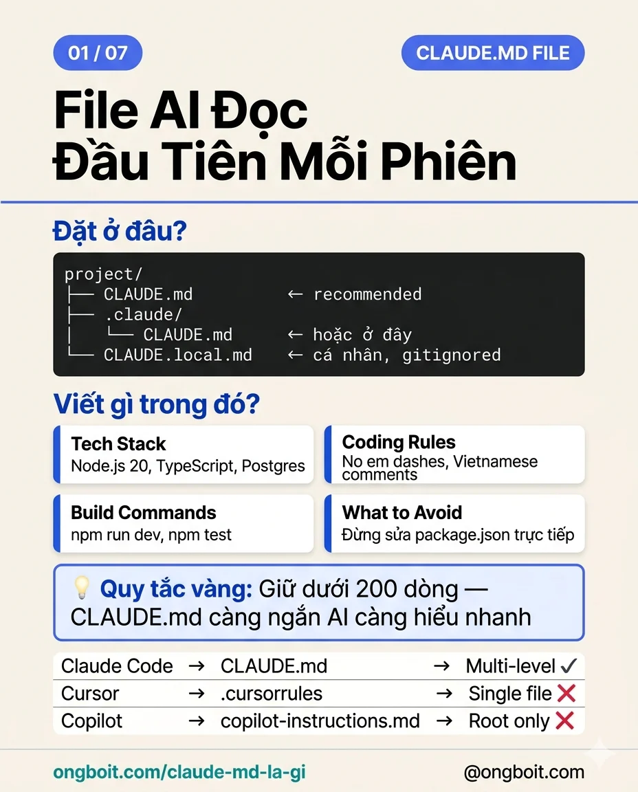CLAUDE.md file AI doc dau tien moi phien