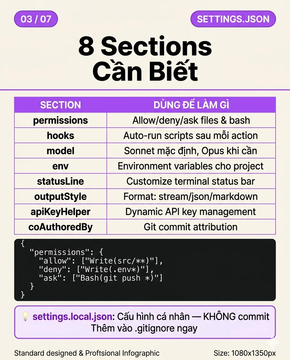 settings.json 8 sections can biet