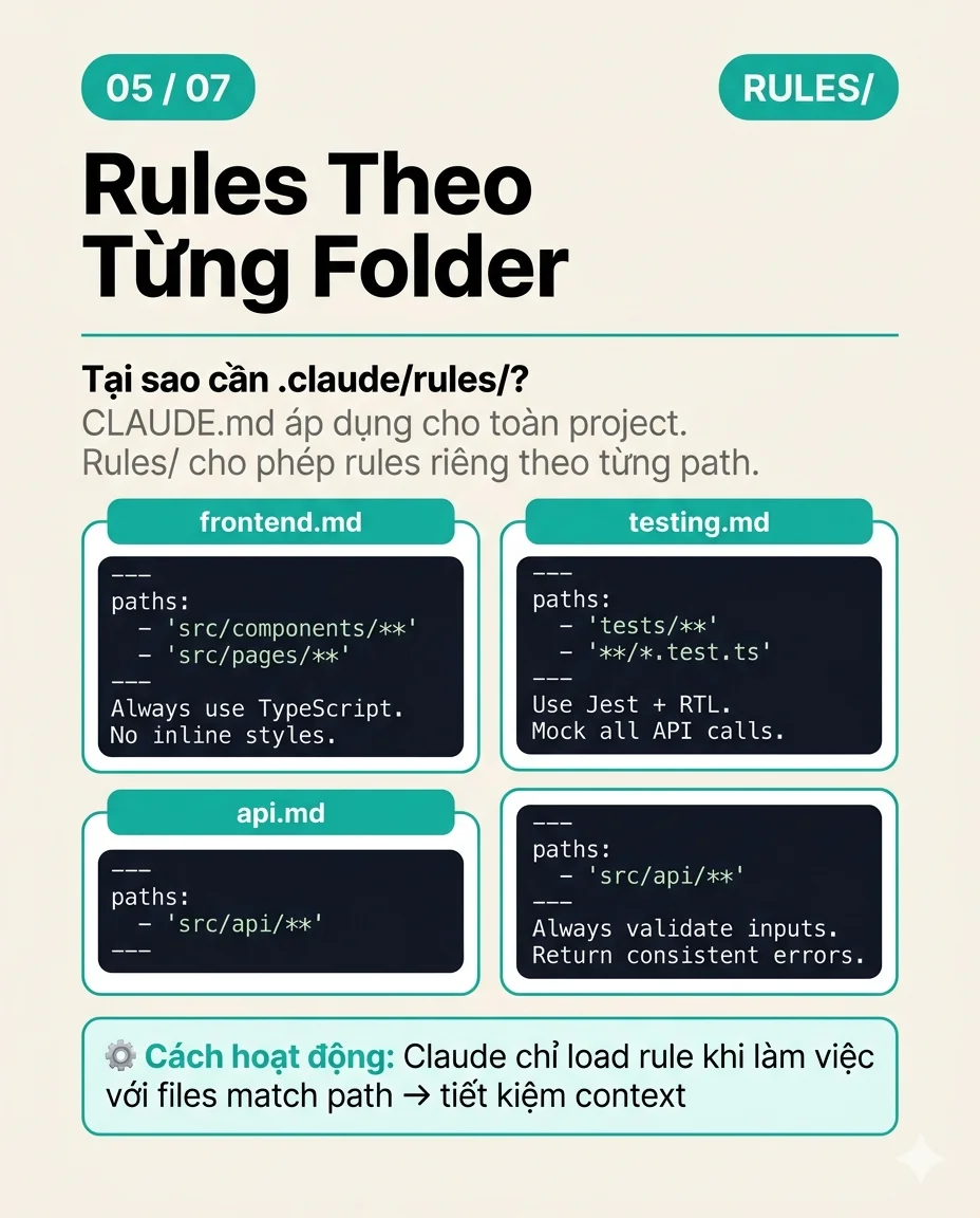 claude rules/ path-specific md files