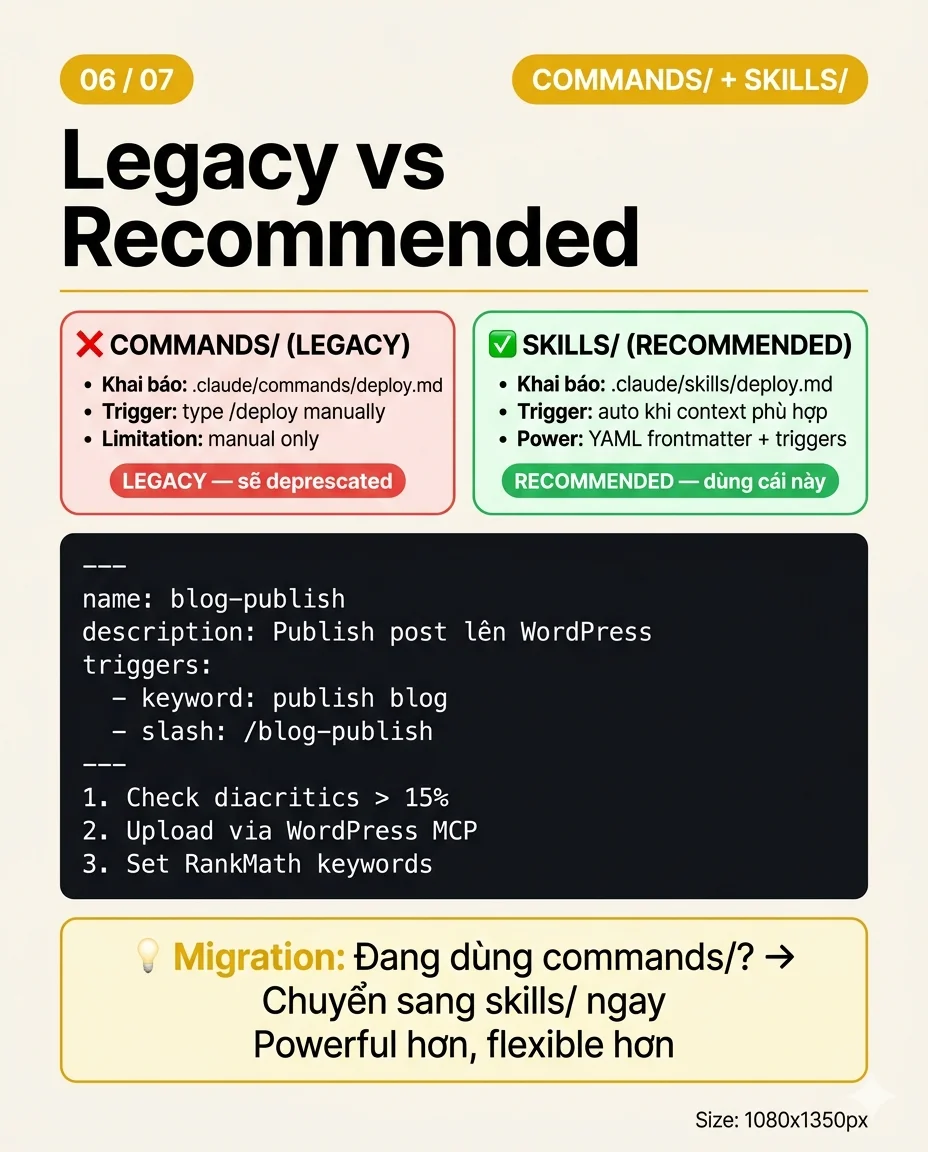 commands legacy vs skills recommended