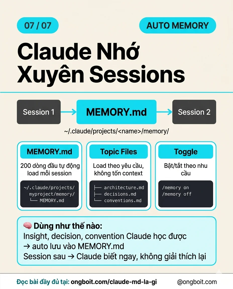 auto memory claude nho xuyen sessions