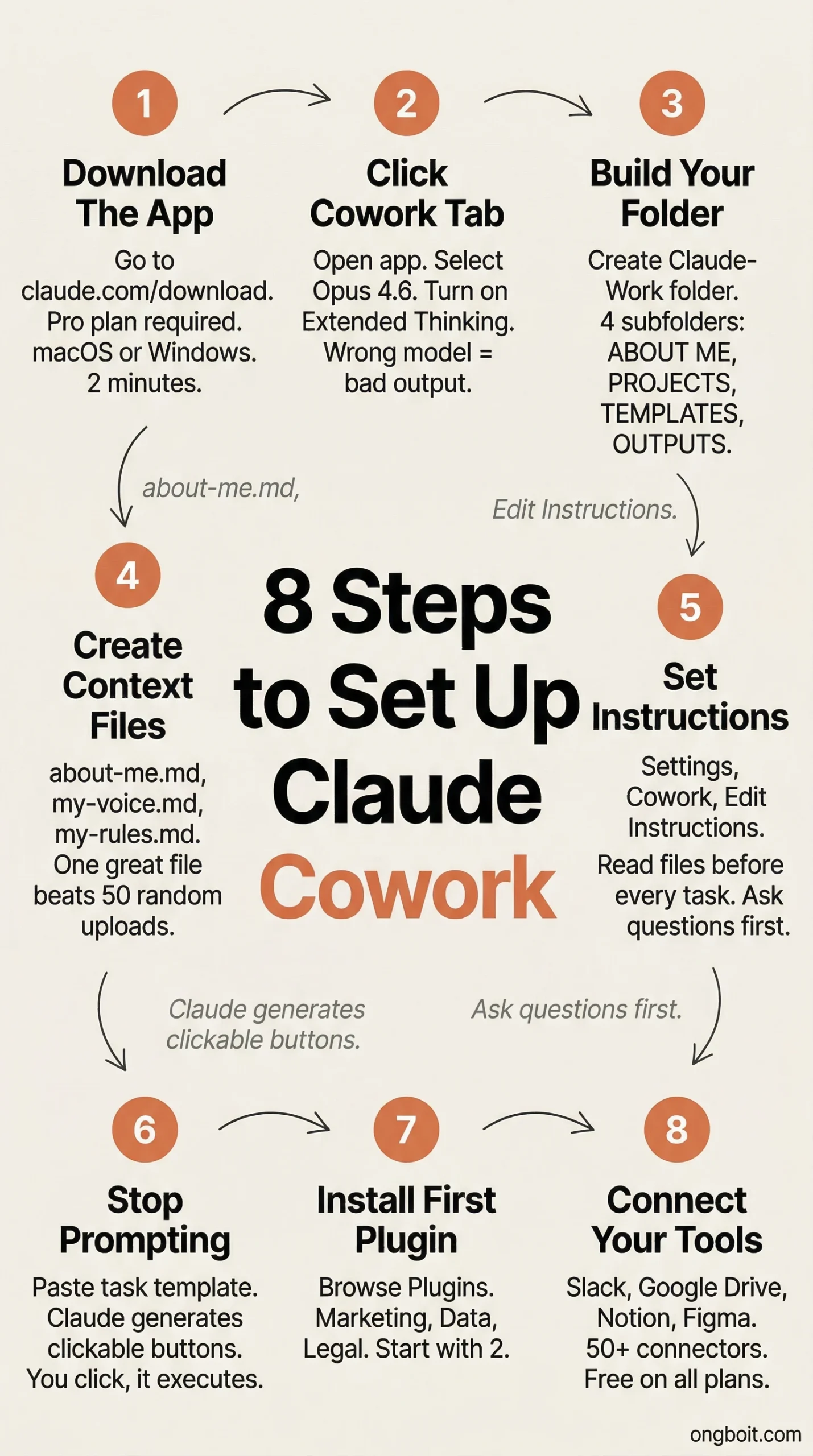 Infographic 8 buoc setup Claude Cowork tu A den Z