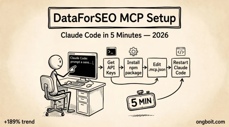DataForSEO Dataforseo Mcp Setup