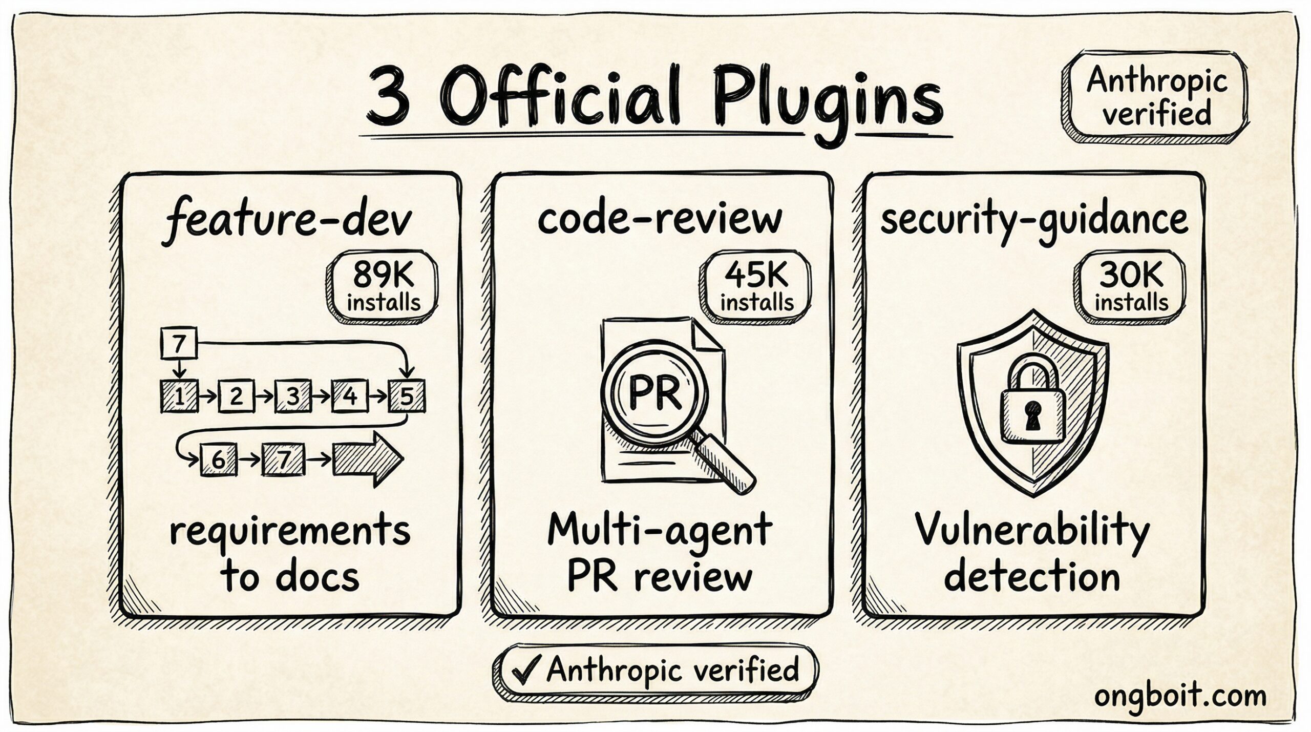 3 Official Plugins