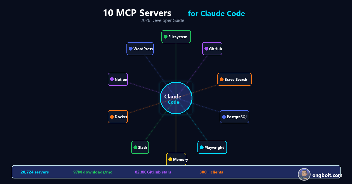 10 MCP servers kết nối với Claude Code - network diagram neon