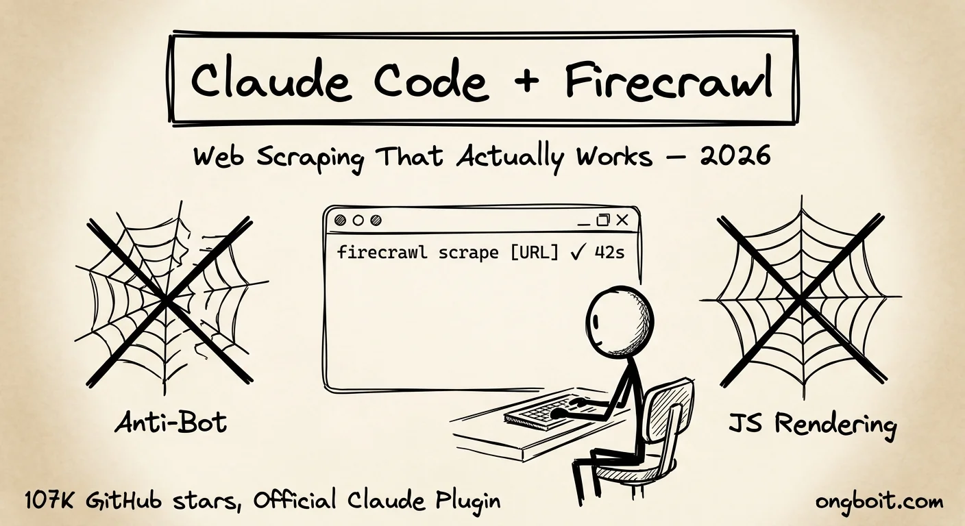 Claude Code Firecrawl: Web Scraping Mạnh Như Playwright, Cài 5 Phút (2026)