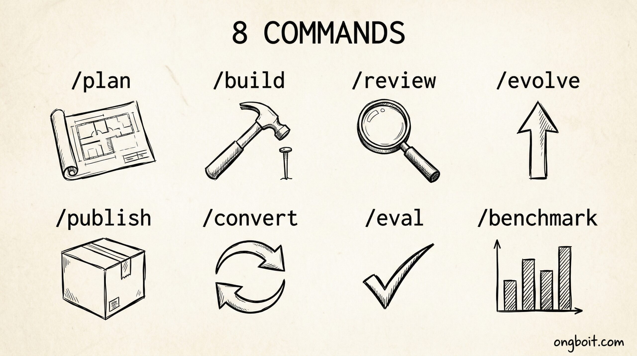 8 commands
