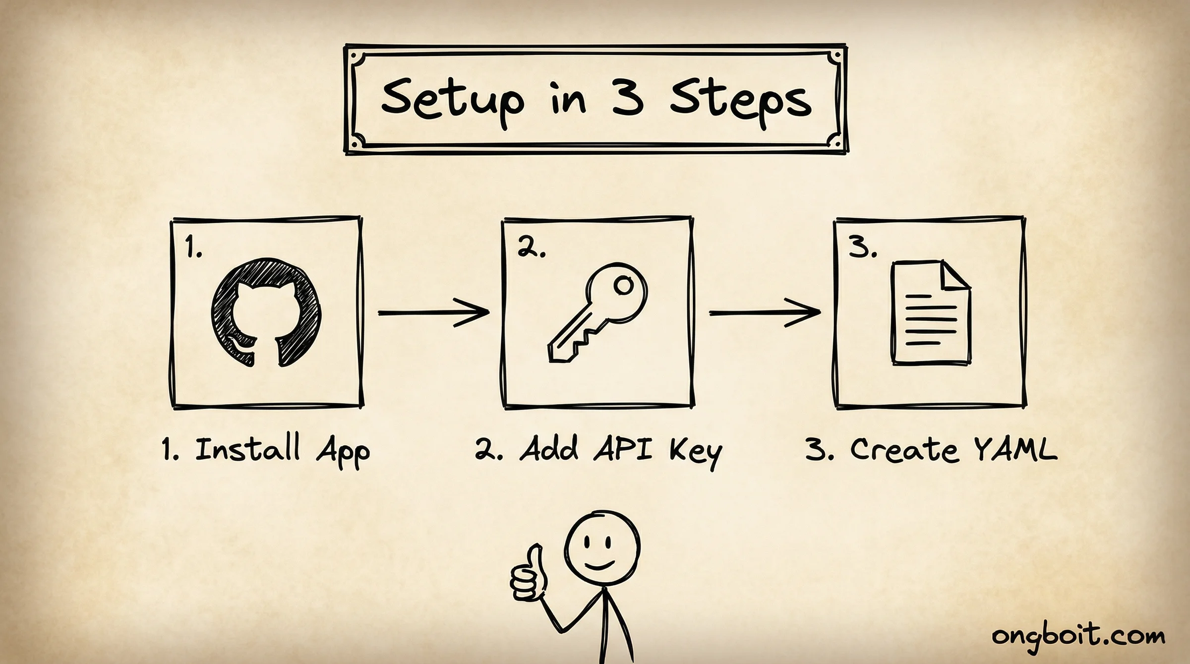 Setup 3 buoc: Install App, API Key, YAML.