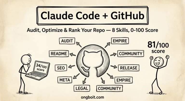 Claude Code GitHub skill suite terminal tối ưu repo parchment sketch