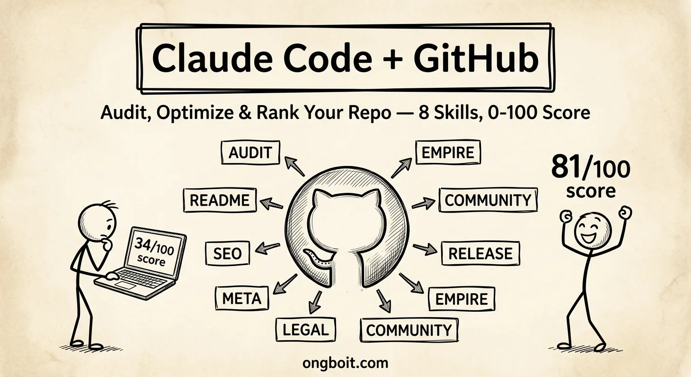 Claude Code GitHub: Tối Ưu Repo Tự Động, Cài 5 Phút (2026)