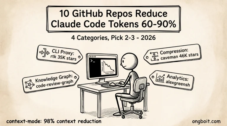14 GitHub Repo Quản Lý Token Claude Code Hay Nhất 2026