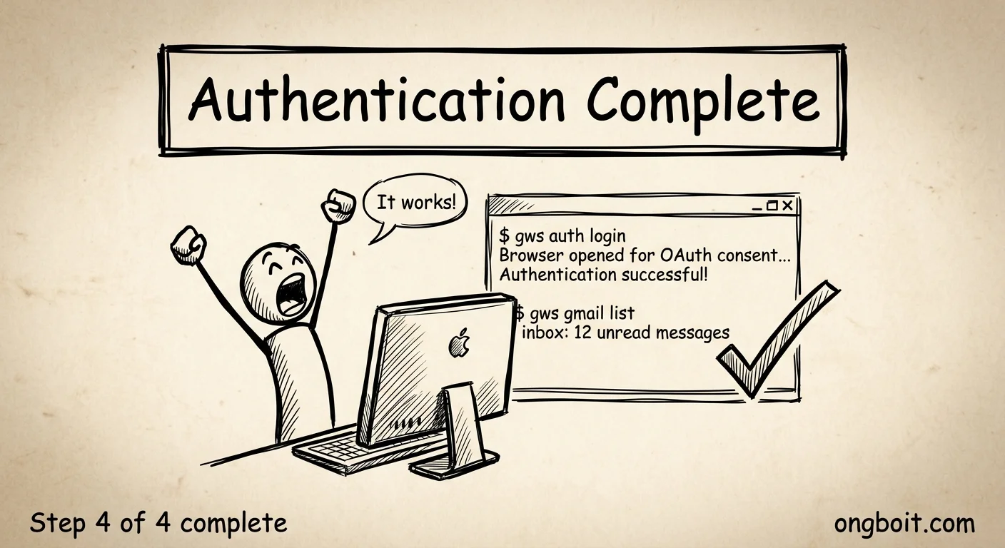 Authentication thành công GWS CLI Claude Code: gws auth login và gws gmail list