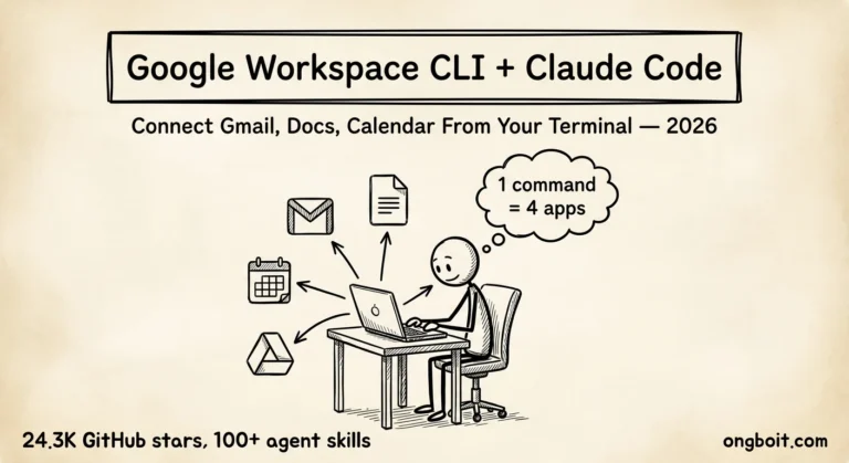 Claude Code Google Workspace kết nối Gmail Docs Calendar Drive từ terminal