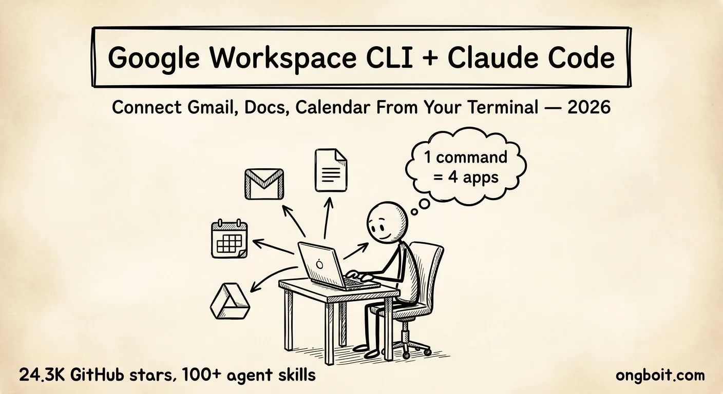 Claude Code Google Workspace: Kết Nối Gmail, Docs, Calendar (2026)