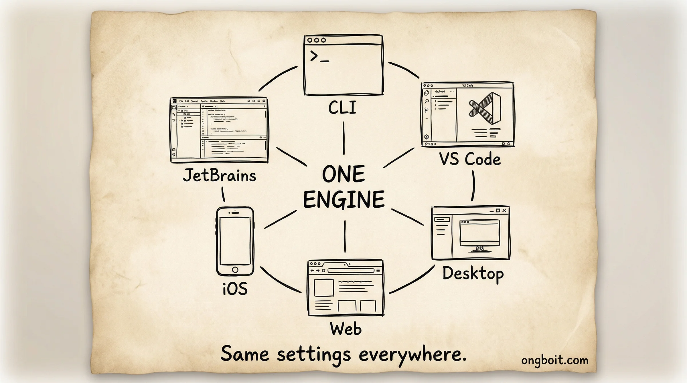 Claude Code ecosystem 10K MCP 101 plugins 16 courses community