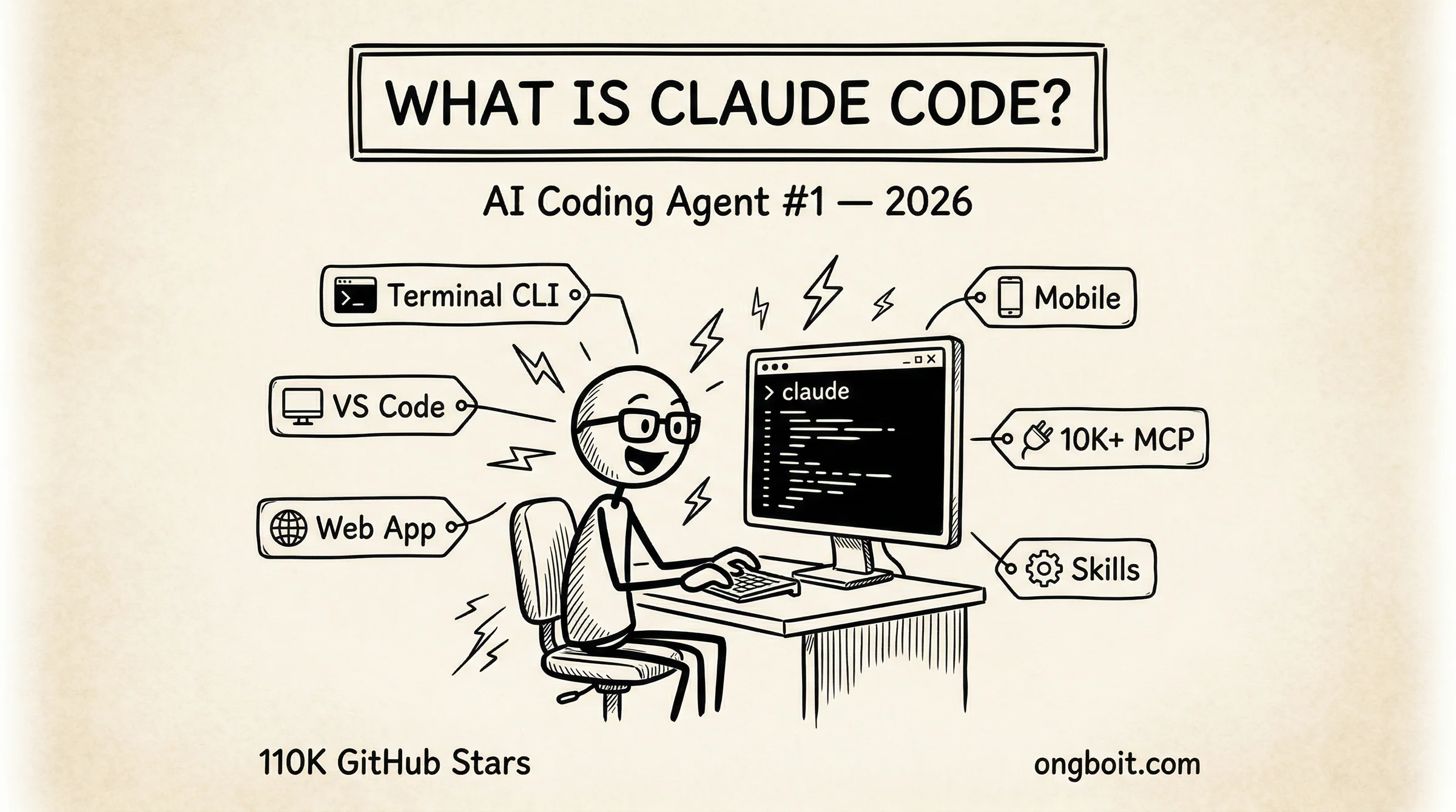 What is Claude Code AI Coding Agent 110K GitHub stars 6 platforms 2026