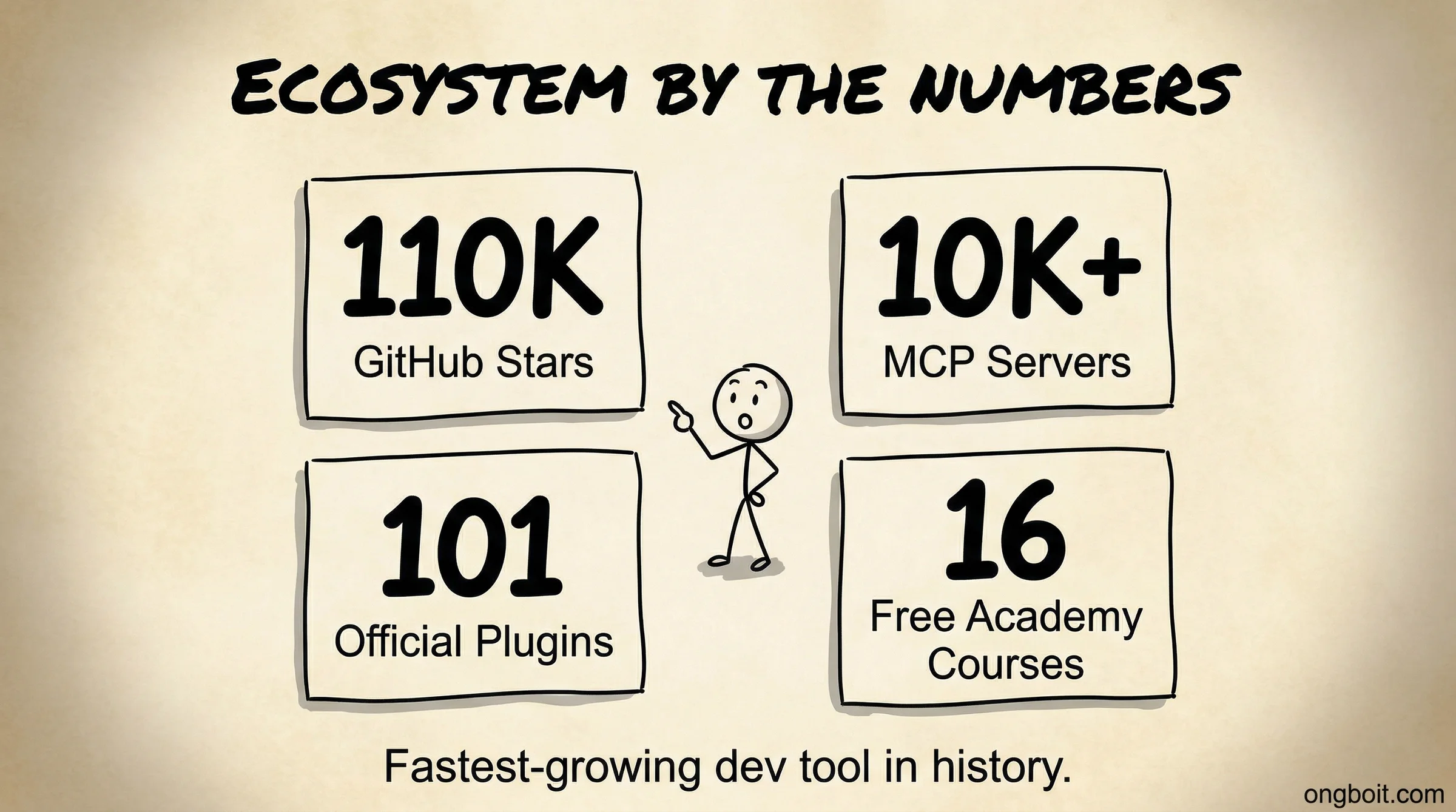 Claude Code ecosystem stats