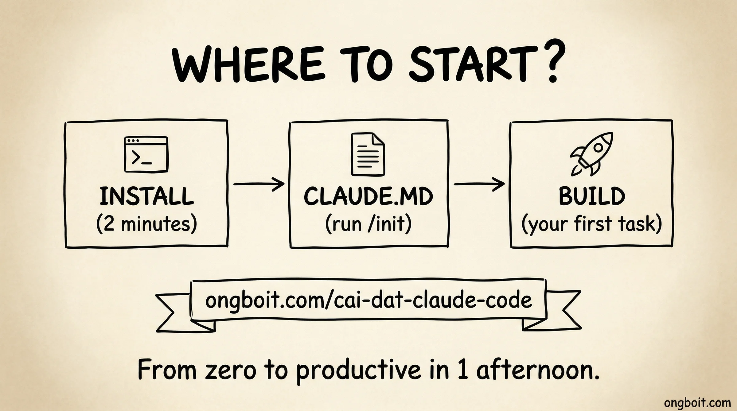 Claude Code getting started 3 steps