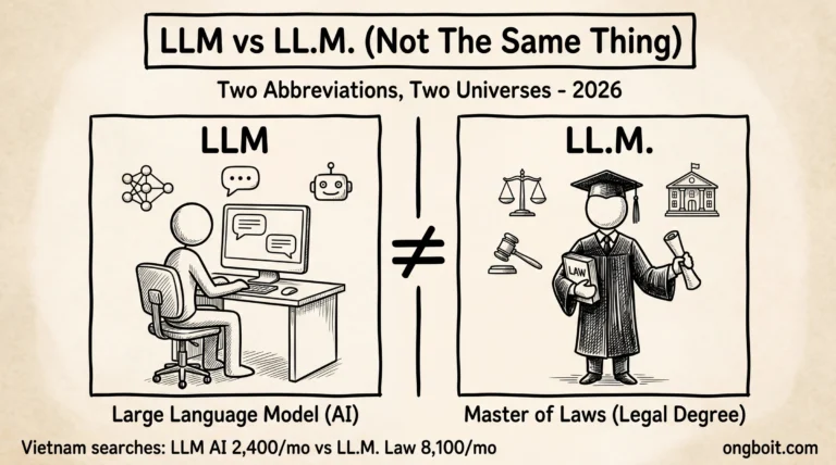 LLM trong AI khác với LL.M. Thạc sĩ Luật: minh họa tay tách biệt hai khái niệm